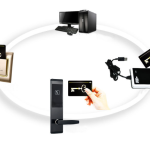 phan mem tich hop khoa the tu khach san